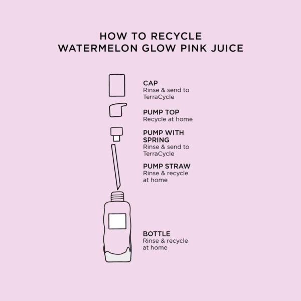 Glow Recipe Pink Juice Water Gel Face Moisturizer for Women, Men & Teens, Travel Size - Hydrating Hyaluronic Acid, Radiance Boosting, Oil-Free, Long-Lasting Korean Skin Care for Oily Skin (25ml) - Image 6