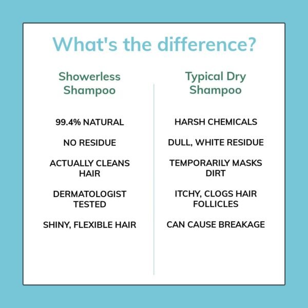Showerless Shampoo 8oz. Dry Shampoo Alternative | Cleans Hair Without Suds, Rinsing or Residue | Alcohol Free - Image 5