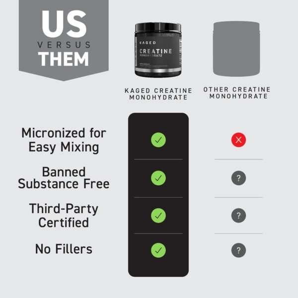 Kaged Creatine Monohydrate Micronized Powder | 100 Servings | Unflavored | Muscle Recovery and Growth Supplement for Men & Women | Vegan | Easily Digestible | Gluten Free | Keto Friendly - Image 4