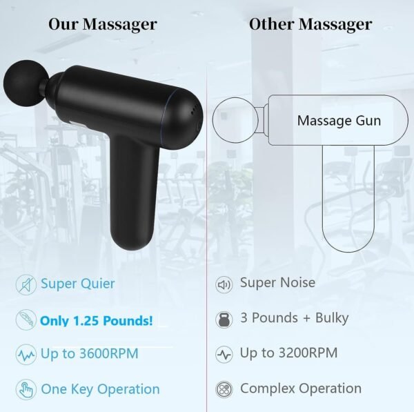 VCC Deep Tissue Massage Gun - Handheld Percussion Muscle Massager for Pain Relief with 4 Attachments, Quiet Motor, Rechargeable, Portable for Athletes and Recovery - Image 5