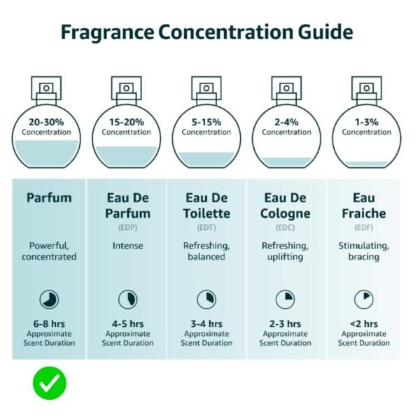 Anthology Serene Bloom Roll on Perfume Oil for Women 0.3oz 9 ML | Citrus, Vanilla, Pink Pepper, Jasmine & Iris Notes | Alcohol Free, Travel size, Mini Perfume | Clean & Cruelty Free Fragrance - Image 8
