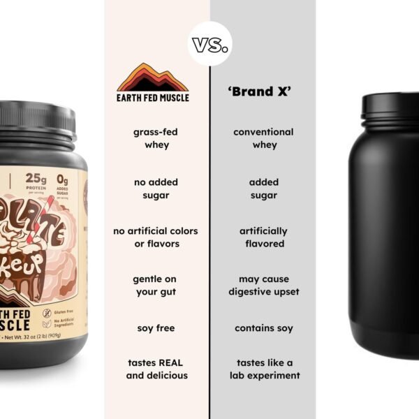 Earth Fed Muscle Chocolate Shakeup Grass-Fed Whey Protein Powder 2lb - 25g Protein Per Serving, No Fillers, Soy-Free, Non-GMO, Hormone-Free, Clean Ingredients for Smooth Blends & Recovery - Image 7