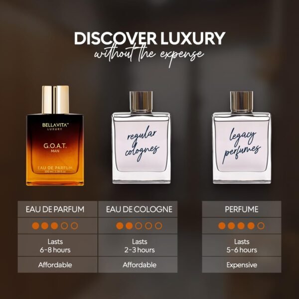 G.O.A.T. Men's Eau De Parfum (3.4 fl. oz.) | Perfume for Men with Bergamot, Lavender & Patchouli | Woody & Oriental | Refreshing: Ideal for Sports & Gym Enthusiasts | Long-Lasting & Cruelty-Free - Image 6