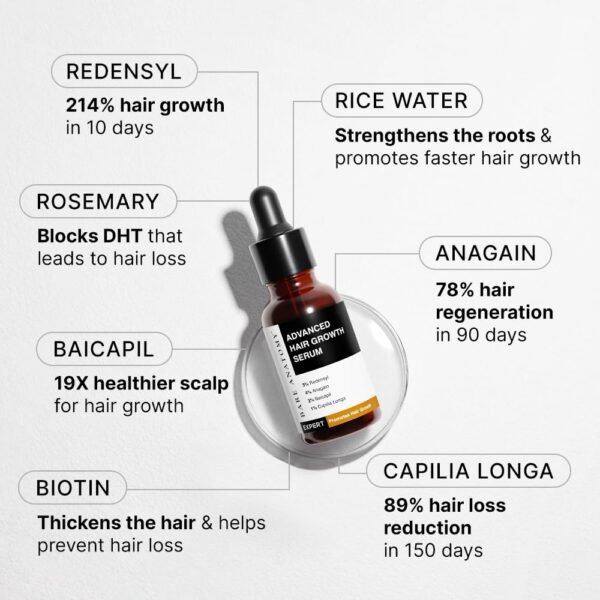 Bare Anatomy Advanced Hair Growth Serum | 3% Redensyl + 4% Anagain + 3% Baicapil + 1% Capilia Longa, Rosemary, Biotin & Rice Extract | Hair growth & Hair fall control serum for Women & Men | 30mL - Image 4