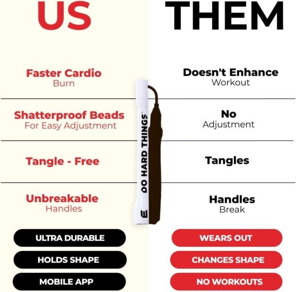 Elite Jumps Beaded Jump Rope | Adjustable Jump Ropes for Fitness w/Unbreakable Handles and Shatterproof Beads | Crossover Jump Rope, Perfect Addition to Your Exercise Equipment | Segmented Jump Rope - Image 4