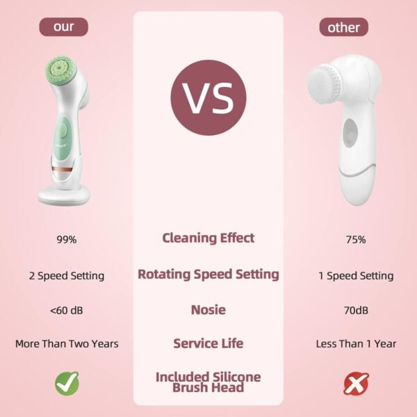 Facial Cleansing Brush, CkeyiN 3 in 1 Electric Exfoliating Spin Cleanser Device USB Rechargeable and Waterproof Exfoliation Rotating Spa Machine Facial Cleanser Massager for Women - Image 6