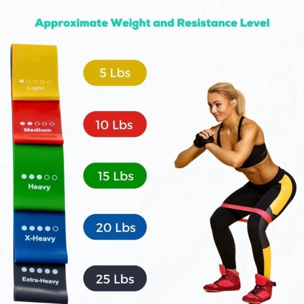 FlexMax Resistance Bands - 5 Skin-Friendly Loop Bands with 5 Resistance Levels - Ideal for Home, Gym, Yoga, and More - Workout Guide & Carrying Case Included - Image 4