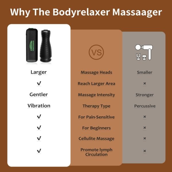Massage Gun Deep Tissue for Women, Vibration Therapy for Muscle Recovery Pain Relief Cellulite Massager for Leg Thigh Abdomen Neck Shoulder Lymphatic Drainage Massager Body Sculpting Machine - Image 10