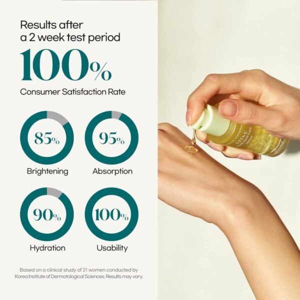 Goodal Green Tangerine Vitamin C Serum for Sensitive Skin | Anti-Aging, Acne Scars, Fine Lines, Hyperpigmentation, and Dark Circles Treatment (40ml, 1.41 fl oz) - Image 6