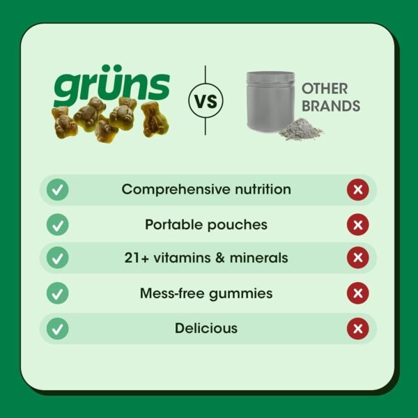 Gruns Adults Super Greens Gummies, Superfood Gummy Bears with Spirulina, Chlorella & Prebiotics for Digestive Health - Adaptogens Supplement with 20 Vitamins & Minerals, Low Sugar- 1 Month Supply - Image 7