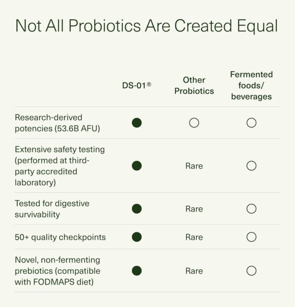 Seed DS-01 Daily Synbiotic - Prebiotic and Probiotic for Women & Men - Digestive Health, Gut Health, Immune Support, Bloating & Constipation Relief - Vegan & Shelf-Stable - 60 Capsules (30-Day Supply) - Image 7