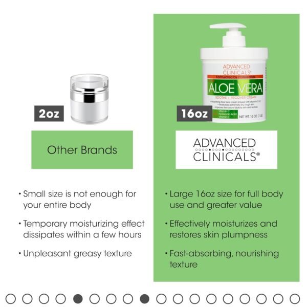 Advanced Clinicals Aloe Vera Lotion Sun Burn Recovery Cream | After Sun Body Lotion W/ Vitamin C + Hyaluronic Acid | Sun Damaged Skin Repair Moisturizing Cream | Skin Care Products, Large 16 Oz - Image 7