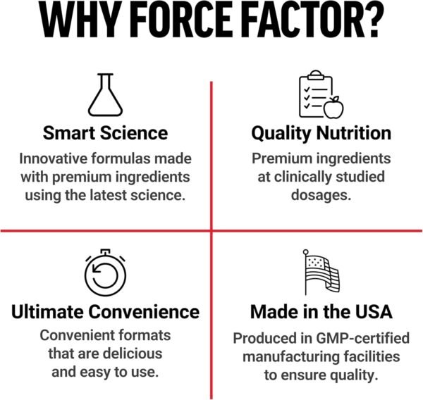 Force Factor Smarter Greens Superfoods Powder to Support Digestion, Gut Health, Bloating, Greens Powder with Probiotics, Prebiotics, Digestive Enzymes, & Adaptogens, Pomegranate Berry, 30 Servings - Image 8