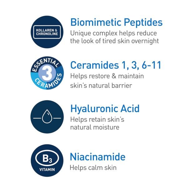 CeraVe Skin Renewing Night Cream, Niacinamide, Peptide Complex, and Hyaluronic Acid Moisturizer for Face, 1.7 Ounce, Packaging may Vary - Image 4