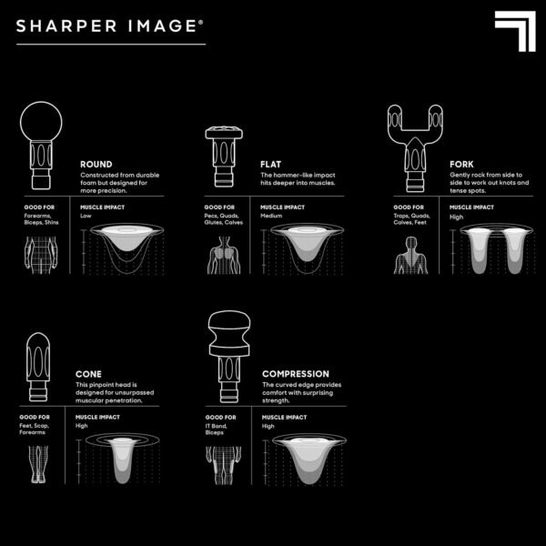 Sharper Image Powerboost Massage Gun Version 3.0-5 Attachments, Quiet Motor, Ergonomic, 6-Speed Lightweight Percussion Massager, Deep Tissue Full Body Muscle Recovery for Pain - Black [Exclusive] - Image 9