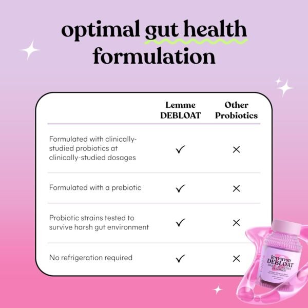 Lemme Debloat - Digestive & Gut Health Gummies with 2 Clinically Studied Probiotics & Prebiotic, 3 Billion CFUs - Vegan, Gluten Free, Non GMO, BlackBerry Flavor (60 Count) - Image 4