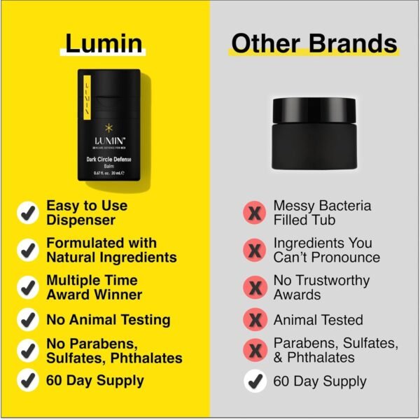 Lumin - Dynamic Duo - Skin Care kit for Men - Includes: Charcoal Face Wash Daily Detox & Daily Face Moisturizer,Suitable for all skin types, Daily Use, Two Month Supply - Image 6