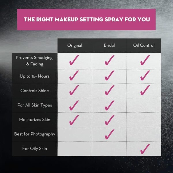 Skindinavia The Makeup Finishing Spray, Bridal Setting Spray, Temperature-Control for All-Day Wear, Long-Lasting Up to 16+ Hours, Heat-Resistant & Waterproof, Wedding Day, Bridal Shower Gift (8 Oz) - Image 5