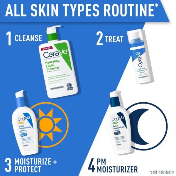 CeraVe AM Facial Moisturizing Lotion with SPF 30, Oil-Free Face Moisturizer with SPF, Formulated with Hyaluronic Acid, Niacinamide & Ceramides, Non-Comedogenic, Broad Spectrum Sunscreen, 3 Ounce - Image 7