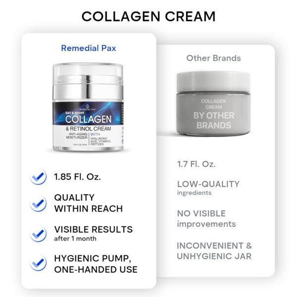 REMEDIAL PAX Collagen Cream for Face with Retinol and Hyaluronic Acid, Day and Night Anti Aging Skincare Facial Moisturizer, Hydrating Face Lotion, Moisturizing Cream to Reduce Wrinkles for Women Men - Image 7