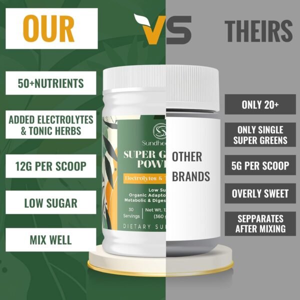 Super Greens Powder Superfood Supplement + Electrolytes & Tonic Herbs | Organic Greens, Adaptogens, Shilajit, Antioxidants, Preobiotic & Probiotic & Postbiotic | for Gut, Energy & Immune | 30 Servings - Image 7