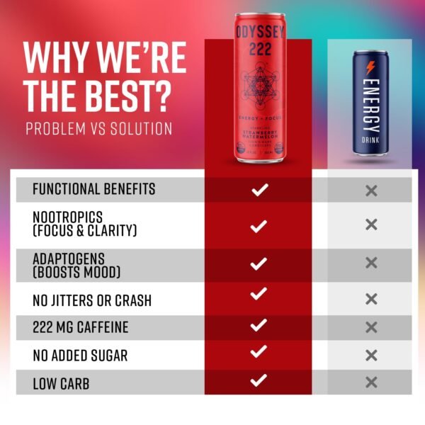 Odyssey Elixir - Odyssey 222 - Sparkling Energy Drink - 222 mg of Caffeine - Lion's Mane & Cordyceps - Energy & Focus - Endurance & Stamina - Nootropic - Pre Workout - Strawberry Watermelon - Image 7
