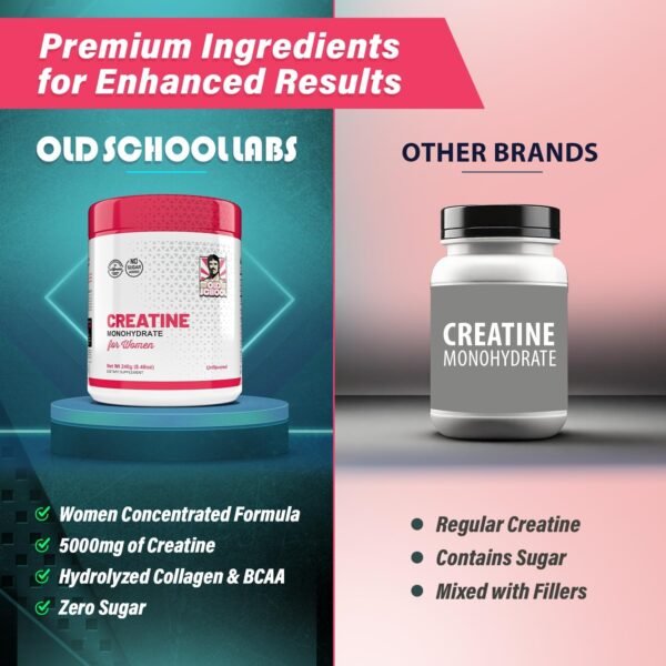 5g Creatine Monohydrate Powder Optimized for Women Booty Gain +2000mg Collagen +1g BCAA 2:1:1 (No Fillers) Supports Lean Muscles & Recovery, Pump, Energy & Stamina - Micronized, Natural & Made in USA - Image 6