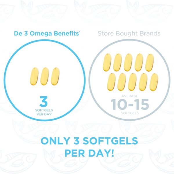 PRN De3 Omega-3 Fish Oil – 270 Softgels, 90-Day Supply – 2240mg EPA & DHA with No Fishy Burps – Fish Oil Supplements for Dry Eye Care - Image 7