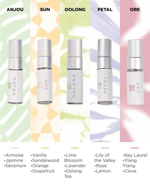 Zents Fragrance Sampler Gift Set, 10 Mini Eau de Perfume for Scent Discovery, For Women and Men, 1.5ml each - Image 5