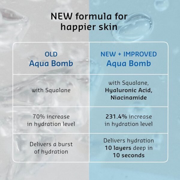 belif The True Cream Aqua Bomb | New & Improved | Hydration in 10 Seconds | Hyaluronic Acid, Niacinamide | Lightweight Hydrating Daily Moisturizer Face - Image 6