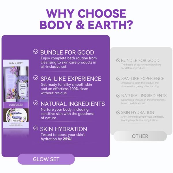 BODY & EARTH Body Mist Gift Set - Spa Gifts for Women, Perfume, Body Lotion, and Body Scrub in a Lavender Dreams Box- Perfect Birthday Gifts for Moms, and Special Occasions,Unique Gift Ideas for Her - Image 3
