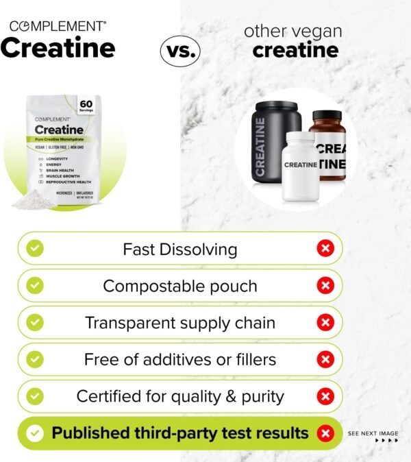 Complement Creatine Monohydrate Micronized Powder for Women and Men (5g, 60 Servings) Pre Workout, Post Workout, Muscle Recovery, Brain Health, Longevity- Vegan, Unflavored - Image 5