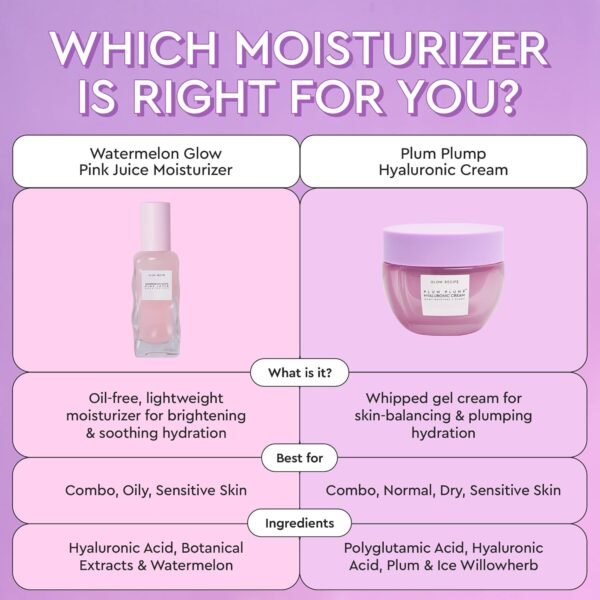 Glow Recipe Pink Juice Water Gel Face Moisturizer for Women, Men & Teens, Travel Size - Hydrating Hyaluronic Acid, Radiance Boosting, Oil-Free, Long-Lasting Korean Skin Care for Oily Skin (25ml) - Image 10