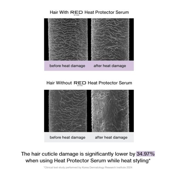 Red by Kiss Heat Protector Hair Styling Serum, Thermal Protection Ultra Shine Oil Serum, Protects Hair form Heat Damage, Anti Frizz Strengthening Hydrating (6 Fl Oz) - Image 5