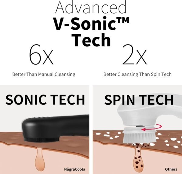 Silicone Face Scrubber, NågraCoola CLIE 2.0 Facial Cleansing Brush, Rechargeable, Waterproof Face Scrub Brush for Cleansing, Exfoliating, Massaging, Electric Facial Exfoliator for Women & Men - Black - Image 3