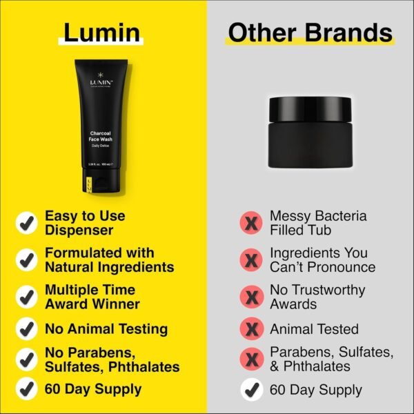 Lumin Charcoal Face Wash for Men Skincare - Daily Detox, Hydrating Face Cleanser, Removes Impurities, Exfoliates, Unclogs Pores, Controls Oil, Soothes Irritation, All Skin Types, 1 Pack - Image 7