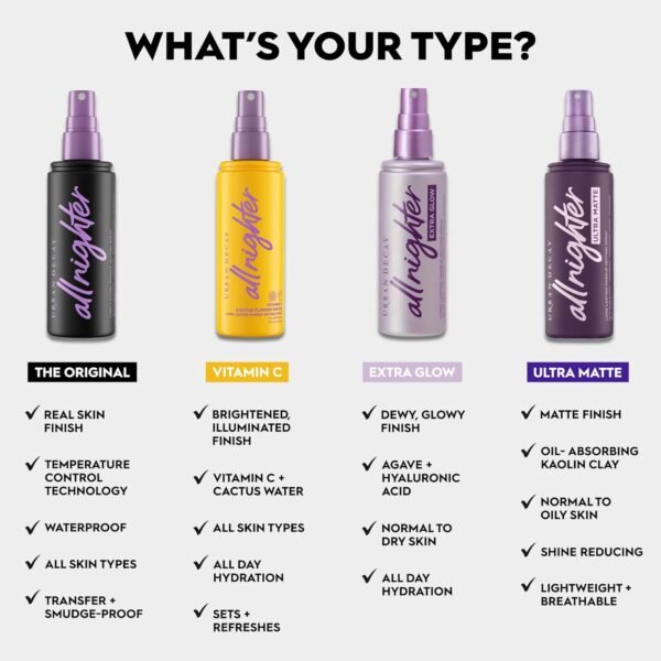 Urban Decay All Nighter Vitamin C Hydrating Makeup Setting Spray for Face, Transfer-Resistant, Waterproof, 16 HR Wear, with Vitamin C & Cactus Flower Water, Illuminated Finish, for Dry Skin, Vegan - Image 9