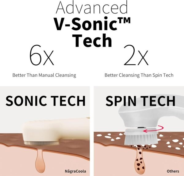 Silicone Face Scrubber, NågraCoola CLIE 2.0 Facial Cleansing Brush, Rechargeable, Waterproof Face Scrub Brush for Cleansing, Exfoliating, Massaging, Electric Facial Exfoliator for Women and Men - Oat - Image 3