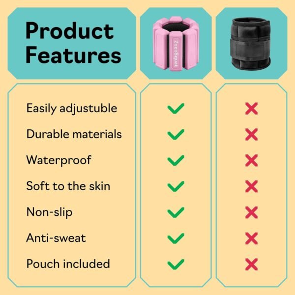Ankle Weights for Women and Wrist Weights for Women at Home - Arm and Leg Weights, Non-Slip Desig, Set of 2 (1 lb each) - Image 7