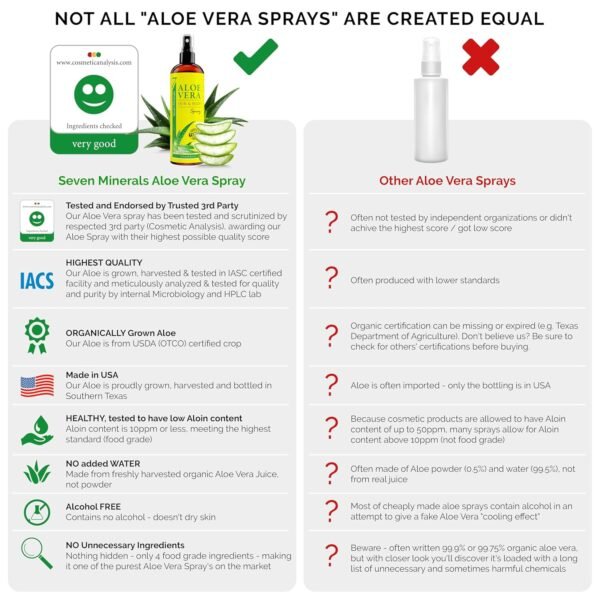 Seven Minerals, Organic Aloe Vera Spray for Body & Hair - From Freshly Cut Aloe Plant, Extra Strong, Easy to Apply, No Thickeners So It Absorbs Rapidly, No Sticky Residue - Made in USA (Big 12 fl oz) - Image 5