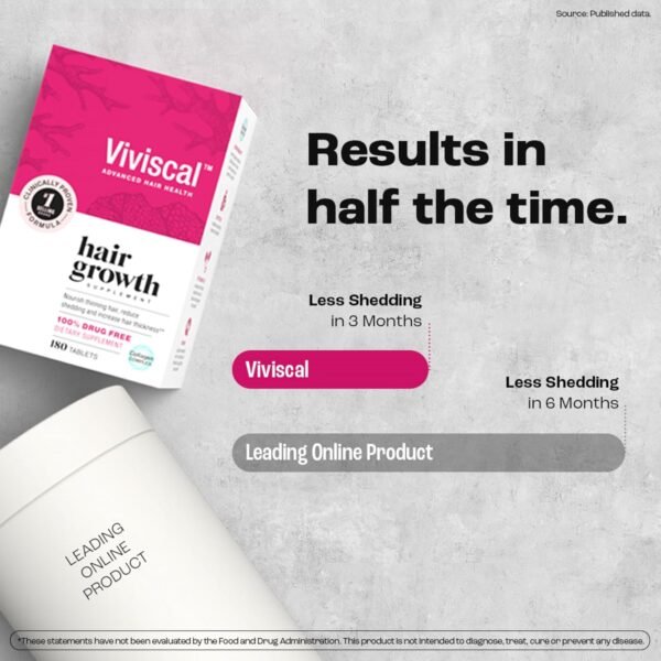 Viviscal Hair Growth Supplements for Women, Clinically Proven Hair Growth Product with Proprietary Collagen Complex, Results of Thicker, Fuller Hair Nourish Hair Loss, 180 Tablets - 3 Month Supply - Image 6