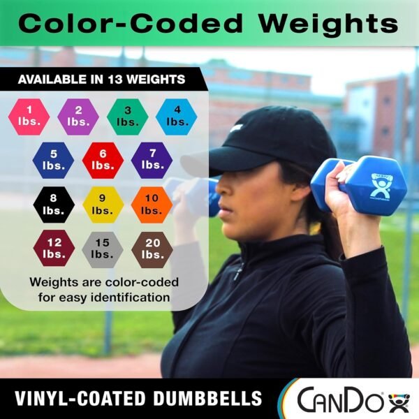 CanDo Vinyl Coated Dumbbells - Image 6
