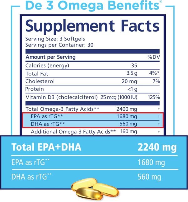 PRN De3 Omega-3 Fish Oil – 270 Softgels, 90-Day Supply – 2240mg EPA & DHA with No Fishy Burps – Fish Oil Supplements for Dry Eye Care - Image 5