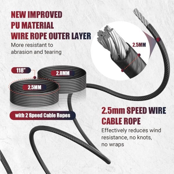 Speed Jump Rope, 360°Double Ball Bearing High Speed Weighted Skipping Rope with Self-Locking Screw-Free Design & Training Poster, 2 Tangle Free PU Speed Rope for Boxing, Crossfit & Home Exercise(Men & Women) - Image 7