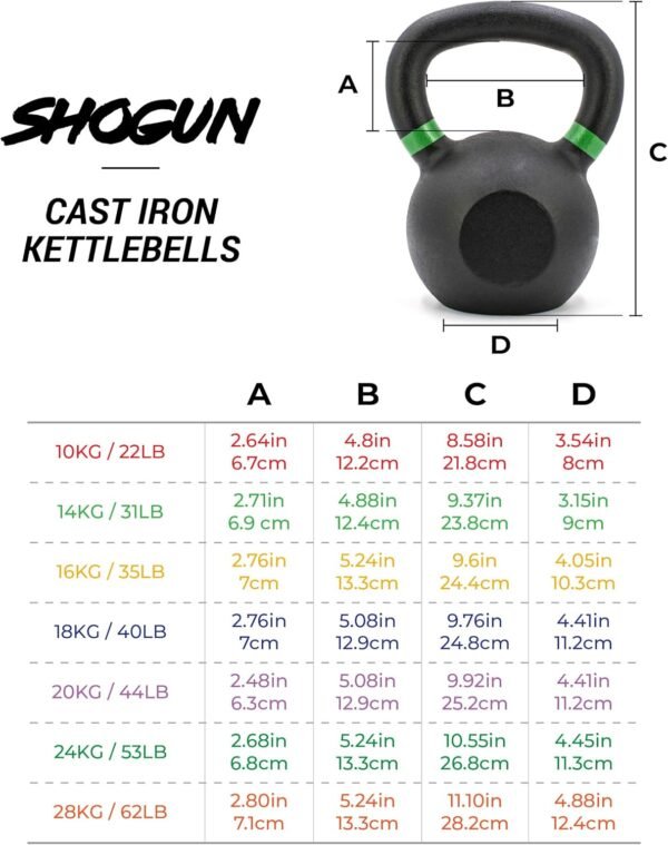 Shogun Cast Iron Kettlebell with LB and KG Markings - Premium Quality Kettlebells Constructed from Cast Iron- Enhance Your Strength Training with this Versatile and Reliable Kettlebell - Image 7