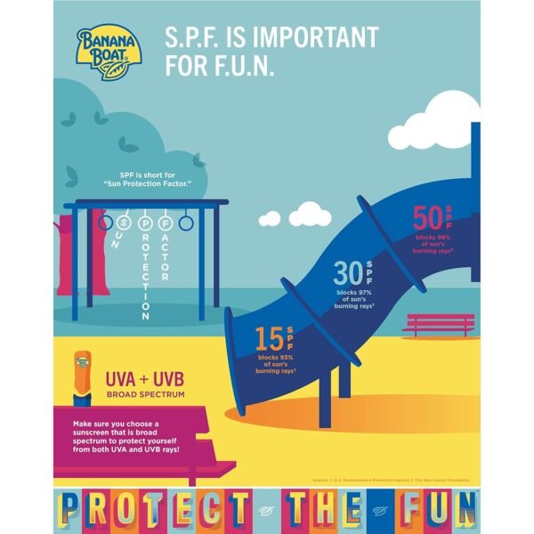 Banana Boat Sport Ultra SPF 50 Sunscreen Spray Twin Pack | Banana Boat Sunscreen Spray SPF 50, Spray On Sunscreen, Water Resistant Sunscreen, Oxybenzone Free Sunscreen Pack, 6oz each - Image 9