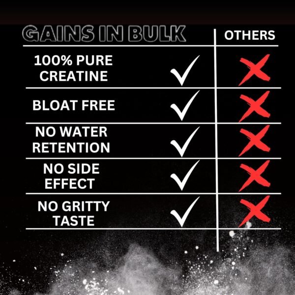 Instantized Creatine Monohydrate Gains in Bulk, Worlds First 100% Soluble Creatine for Strength, Performance, and Muscle Building (30 Servings) - Image 6