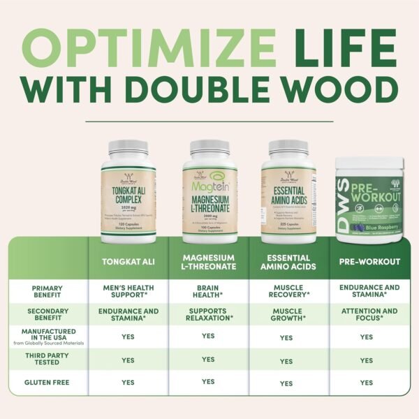 Creatine Monohydrate Powder 1.1lbs (100 Servings of 5 Grams Each - Third Party Tested Micronized Creatine Powder) (with Scoop)(Creatina Monohidratada) by Double Wood - Image 4