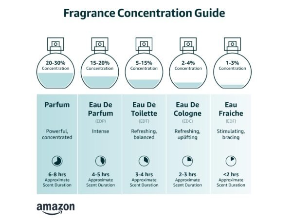 CLEAN CLASSIC Eau de Parfum, Light, Casual Perfume, Layerable, Spray Fragrance Formulated with Vegan, Phthalate-Free, & Paraben-Free Ingredients - Image 3