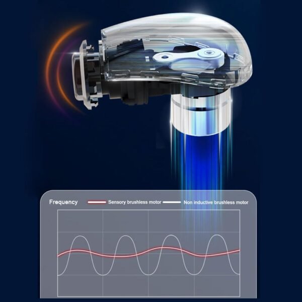 LUOOV Gun Deep Tissue Eith Heat Foot/Neck/Leg/Back Massager Gun Electric Fascia Gun Shoulder Massager Self Back Massage Gun Muscle Massager Hand Held Deep Tissue Pain Relief Mini Massage Gun - Image 8